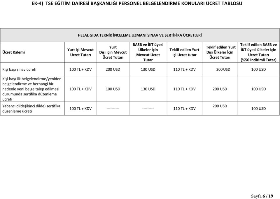 ilk belgelendirme/yeniden belgelendirme ve herhangi bir nedenle yeni belge talep edilmesi durumunda sertifika düzenleme ücreti Yabancı dilde(ikinci