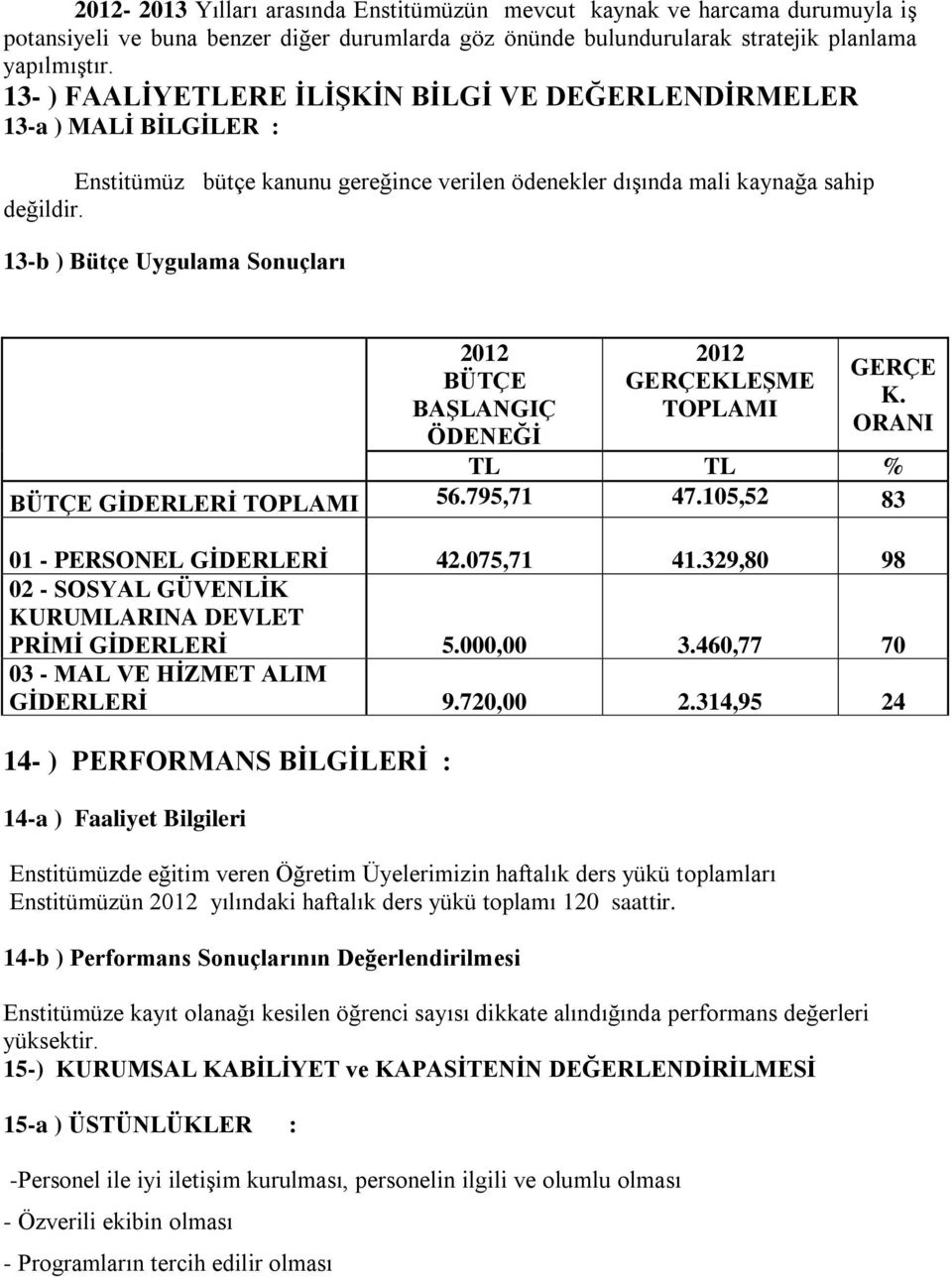 13-b ) Bütçe Uygulama Sonuçları 2012 BÜTÇE BAŞLANGIÇ ÖDENEĞİ 2012 GERÇEKLEŞME TOPLAMI GERÇE K. ORANI TL TL % BÜTÇE GİDERLERİ TOPLAMI 56.795,71 47.105,52 83 01 - PERSONEL GİDERLERİ 42.075,71 41.