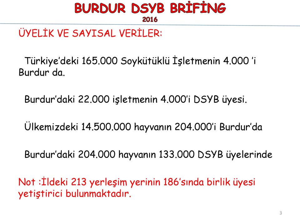 500.000 hayvanın 204.000 i Burdur da Burdur daki 204.000 hayvanın 133.