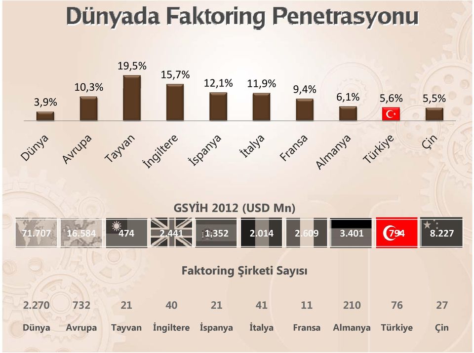 401 794 8.227 Faktoring Şirketi Sayısı 2.