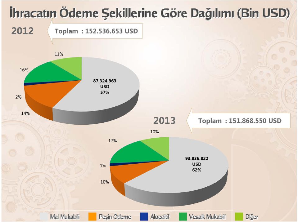 963 USD 57% 14% 2013 Toplam :