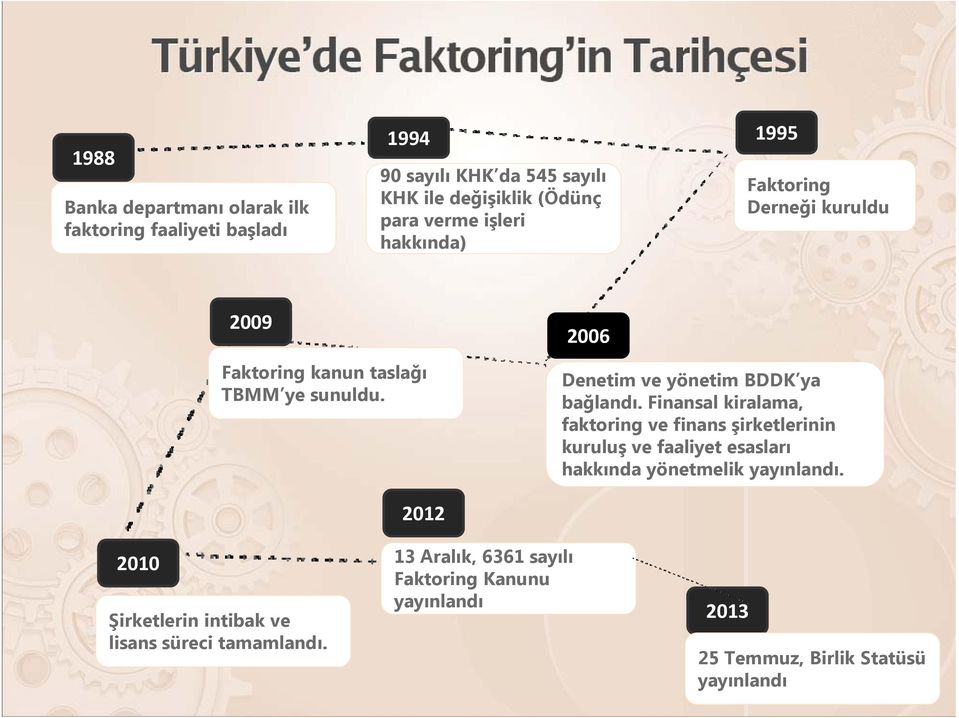 Denetim ve yönetim BDDK ya bağlandı.