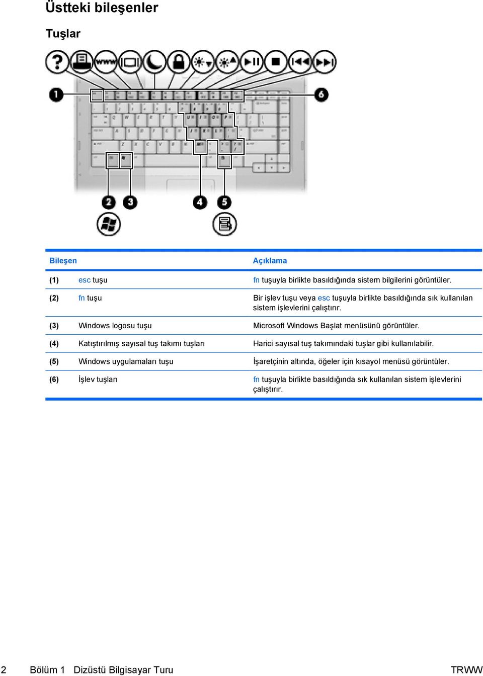 (3) Windows logosu tuşu Microsoft Windows Başlat menüsünü görüntüler.