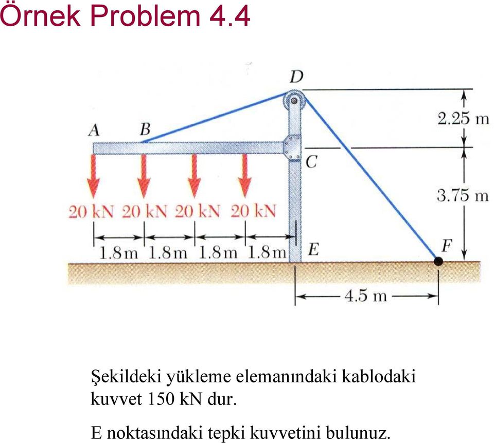 elemanındaki kablodaki