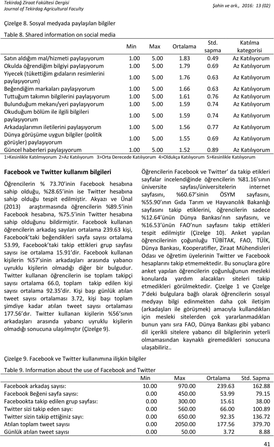 63 Az Katılıyorum Beğendiğim markaları paylaşıyorum 1.00 5.00 1.66 0.63 Az Katılıyorum Tuttuğum takımın bilgilerini paylaşıyorum 1.00 5.00 1.61 0.