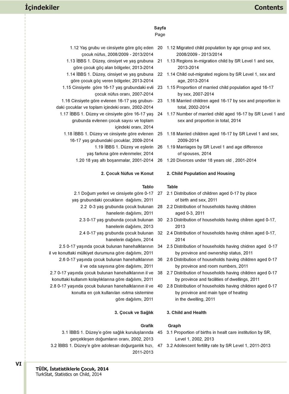 14 Child out-migrated regions by SR Level 1, sex and göre çocuk göç veren bölgeler, 2013-2014 age, 2013-2014 1.15 Cinsiyete göre 16-17 yaş grubundaki evli 23 1.