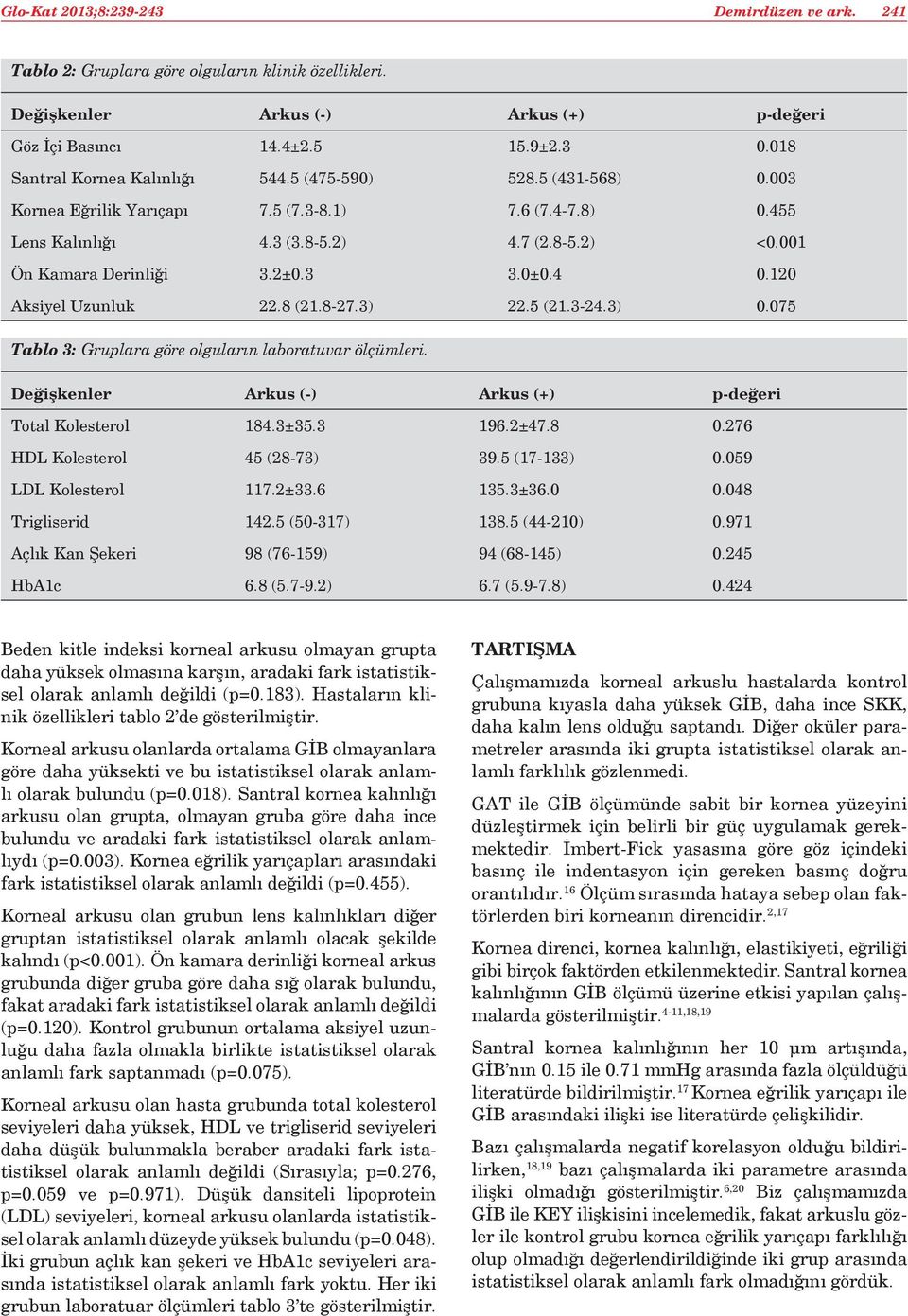 3-24.3) 0.075 Tablo 3: Gruplara göre olguların laboratuvar ölçümleri. Total Kolesterol 184.3±35.3 196.2±47.8 0.276 HDL Kolesterol 45 (28-73) 39.5 (17-133) 0.059 LDL Kolesterol 117.2±33.6 135.3±36.0 0.