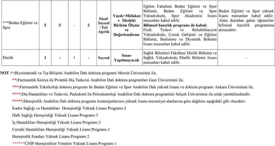 yüksek lisans Alanı dışından gelen öğrenciler bilimsel hazırlık programına alınacaktır.