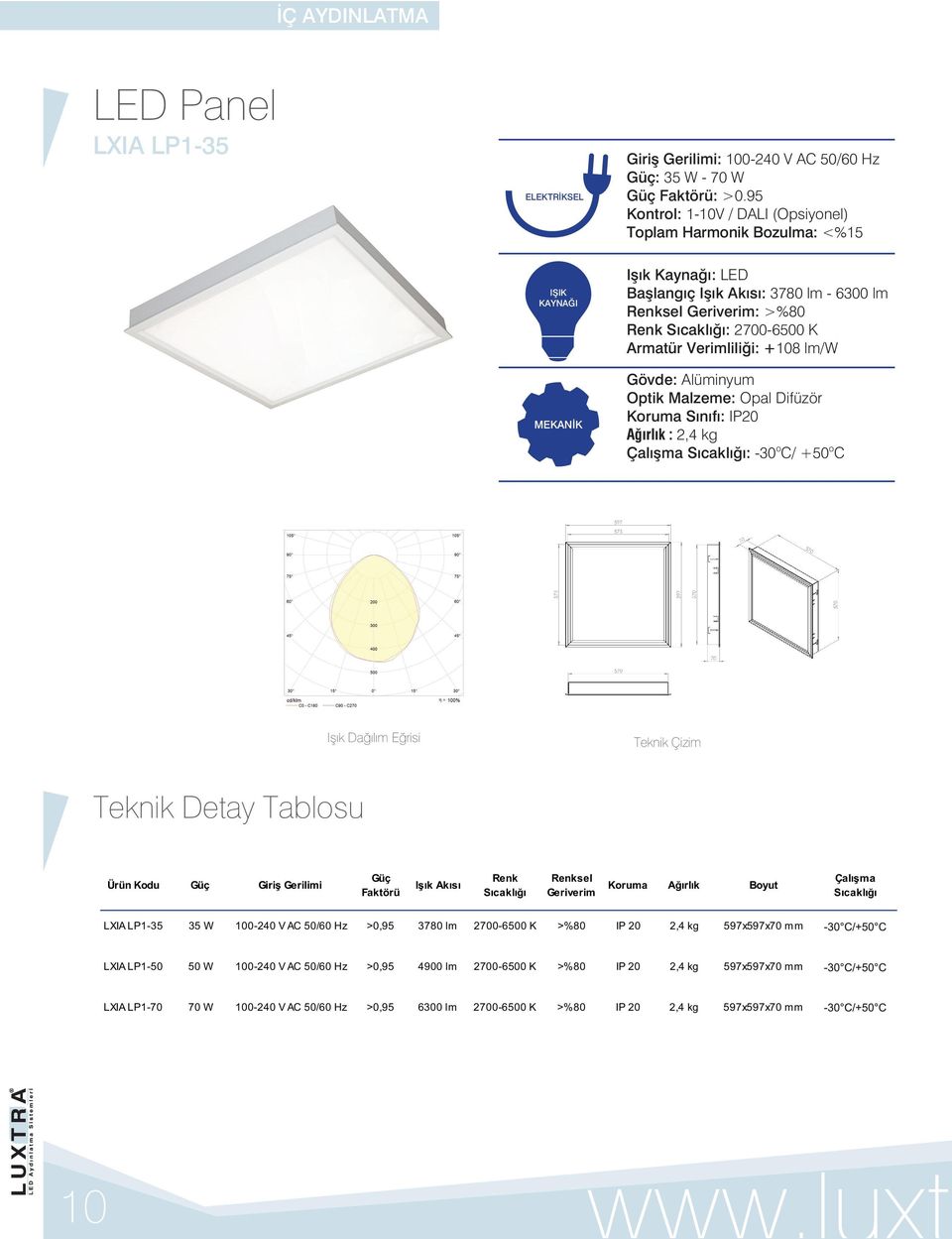 Çalışma : -30 o C/ +50 o C Teknik Çizim Ürün Kodu Giriş Gerilimi LXIA LP1-35 35 W 100-240 V AC 50/60 Hz >0,95 3780 lm 2700-6500 K >%80 IP 20 2,4 kg 597x597x70 mm