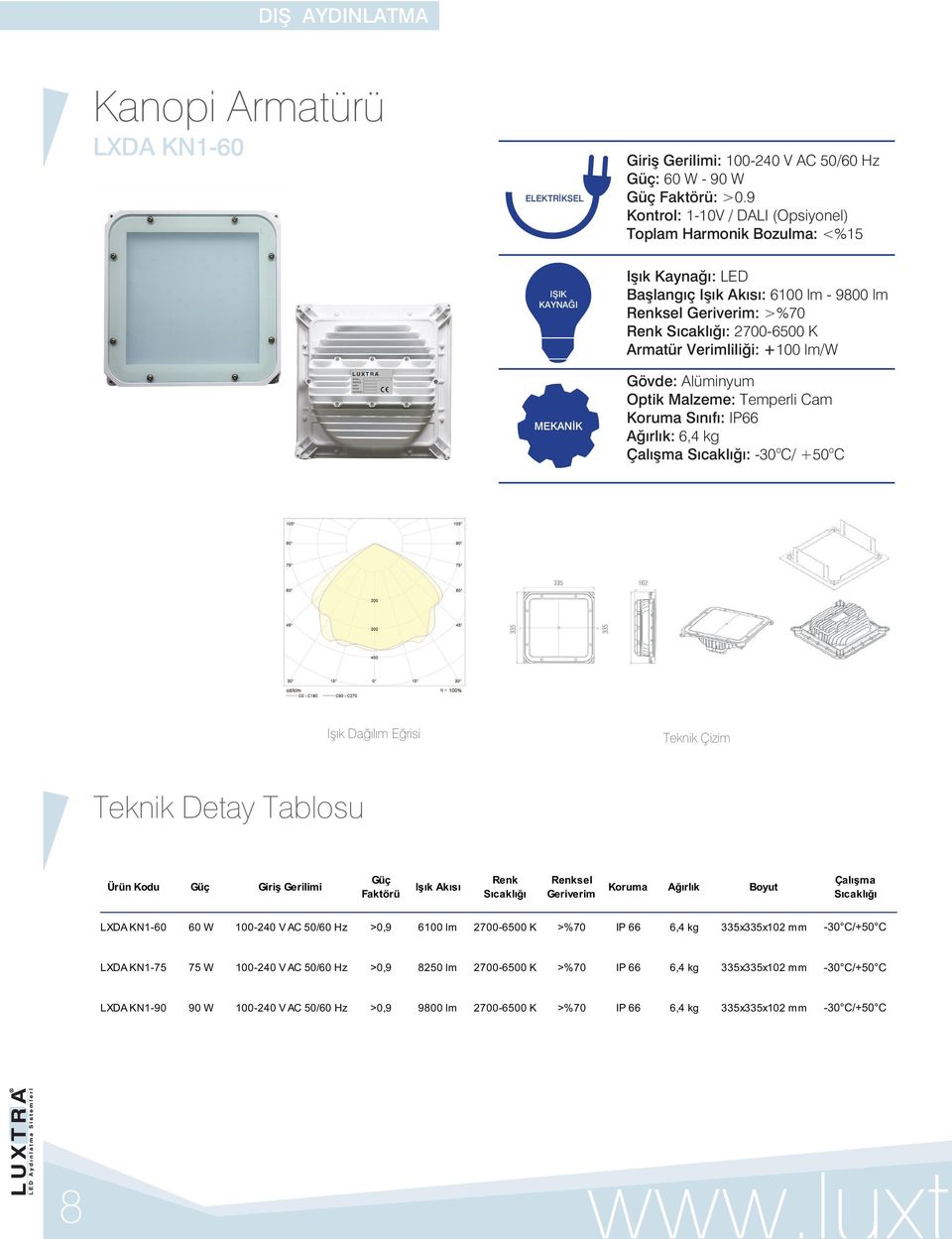 Çalışma : -30 o C/ +50 o C Teknik Çizim Ürün Kodu Giriş Gerilimi LXDA KN1-60 60 W 100-240 V AC 50/60 Hz >0,9 6100 lm 2700-6500 K >%70 IP 66 6,4 kg 335x335x102 mm