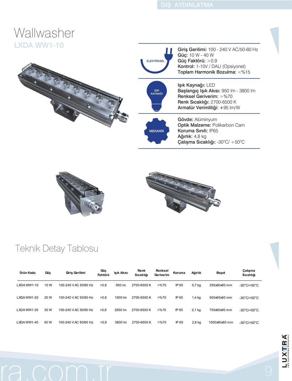 Ürün Kodu Giriş Gerilimi LXDA WW1-10 10 W 100-240 V AC 50/60 Hz >0,9 950 lm 2700-6500 K >%70 IP 65 0,7 kg 250x60x60 mm -30*C/+50*C LXDA WW1-20 20 W 100-240 V AC 50/60 Hz >0,9 1900 lm