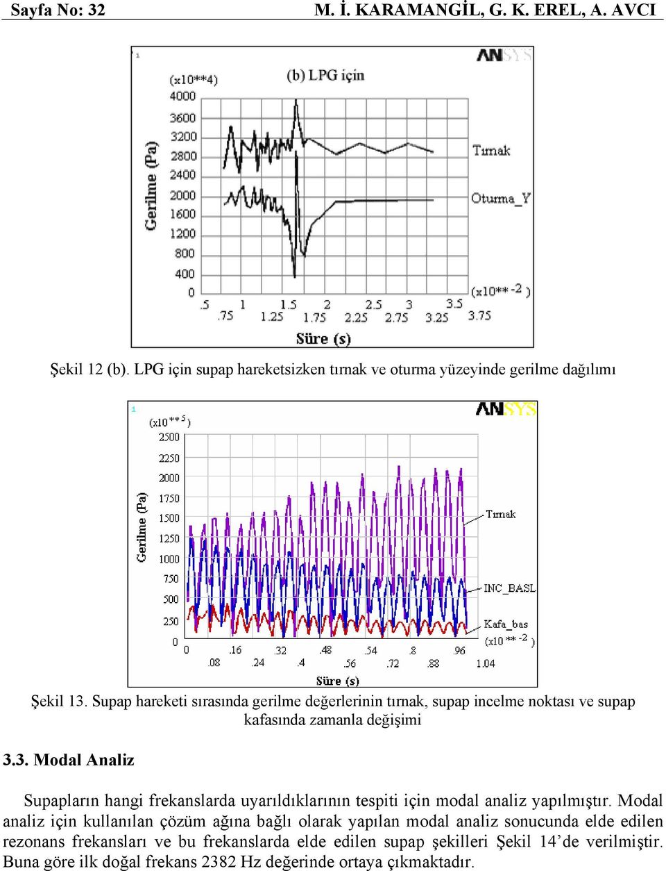 3. Modal Analiz Supapların hangi frekanslarda uyarıldıklarının tespiti için modal analiz yapılmıştır.