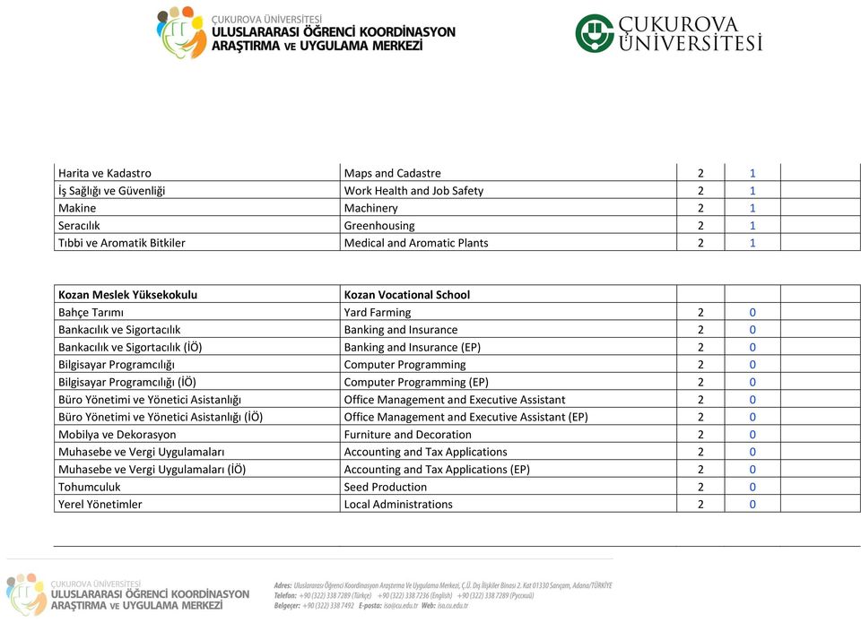 Bilgisayar Programcılığı Computer Programming 2 0 Bilgisayar Programcılığı (İÖ) Computer Programming (EP) 2 0 Büro Yönetimi ve Yönetici Asistanlığı Office Management and Executive Assistant 2 0 Büro