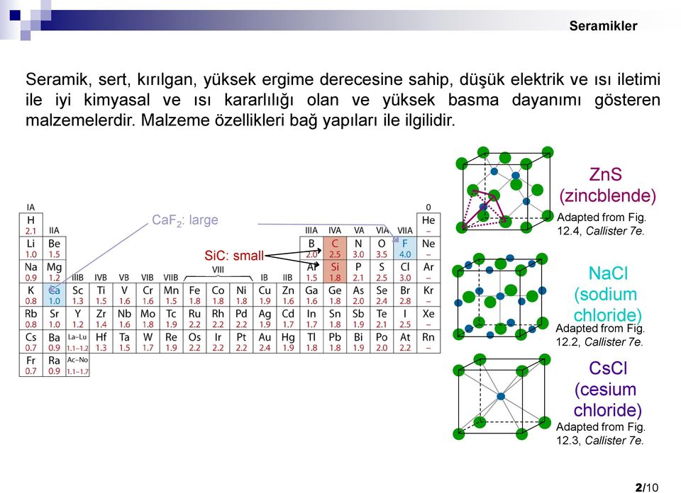 Malzeme özellikleri bağ yapıları ile ilgilidir. CaF 2 : large SiC: small ZnS (zincblende) Adapted from Fig.