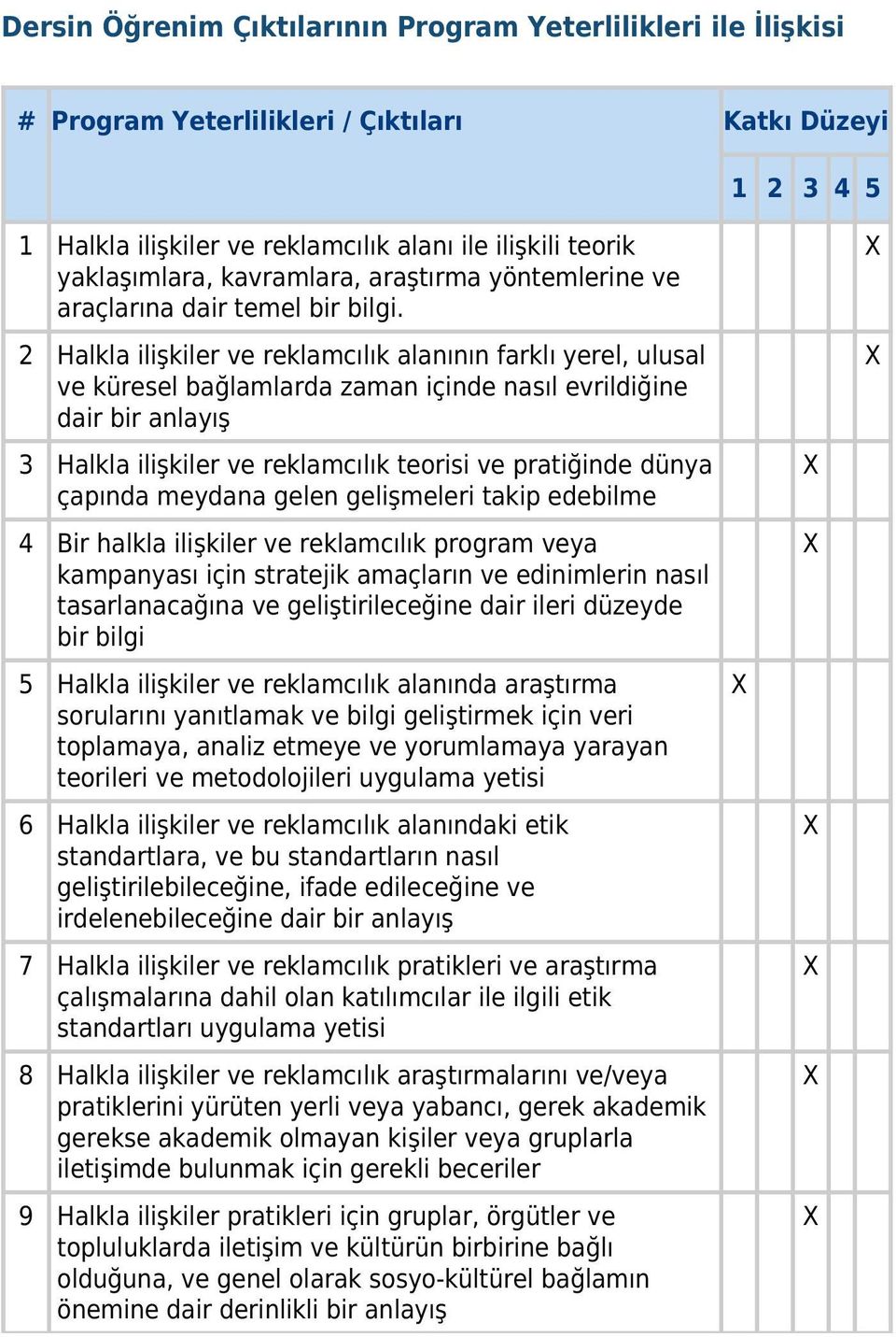 2 Halkla ilişkiler ve reklamcılık alanının farklı yerel, ulusal ve küresel bağlamlarda zaman içinde nasıl evrildiğine dair bir anlayış 3 Halkla ilişkiler ve reklamcılık teorisi ve pratiğinde dünya