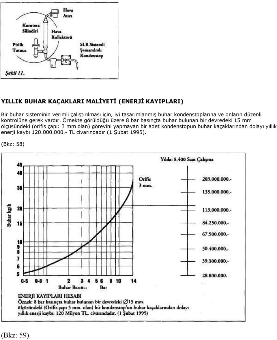 Örnekte görüldüğü üzere 8 bar basınçta buhar bulunan bir devredeki 15 mm ölçüsündeki (orifis çapı: 3 mm olan)