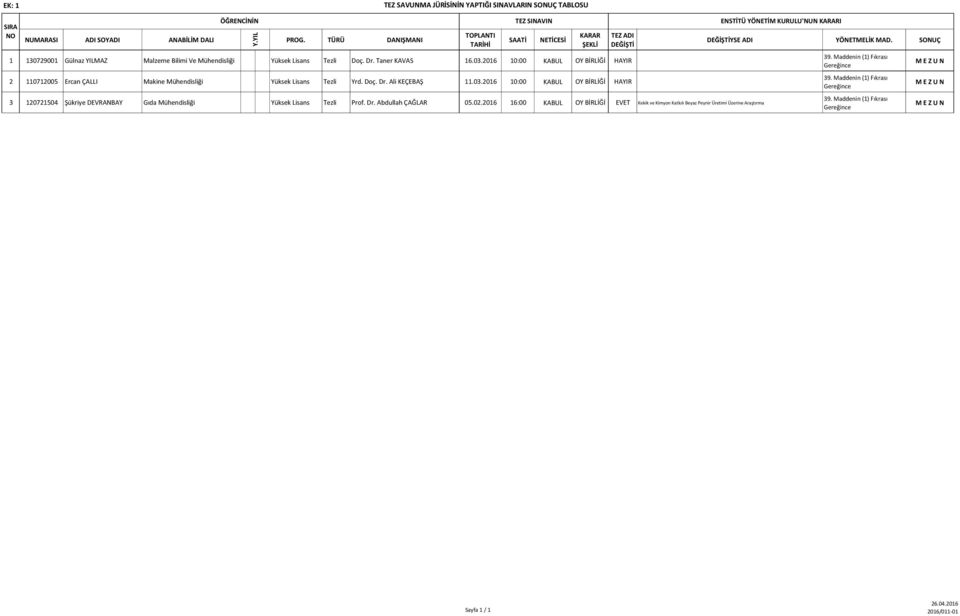 2016 10:00 KABUL OY BİRLİĞİ HAYIR 2 110712005 Ercan ÇALLI Makine Mühendisliği Yüksek Lisans Tezli Yrd. Doç. Dr. Ali KEÇEBAŞ 11.03.