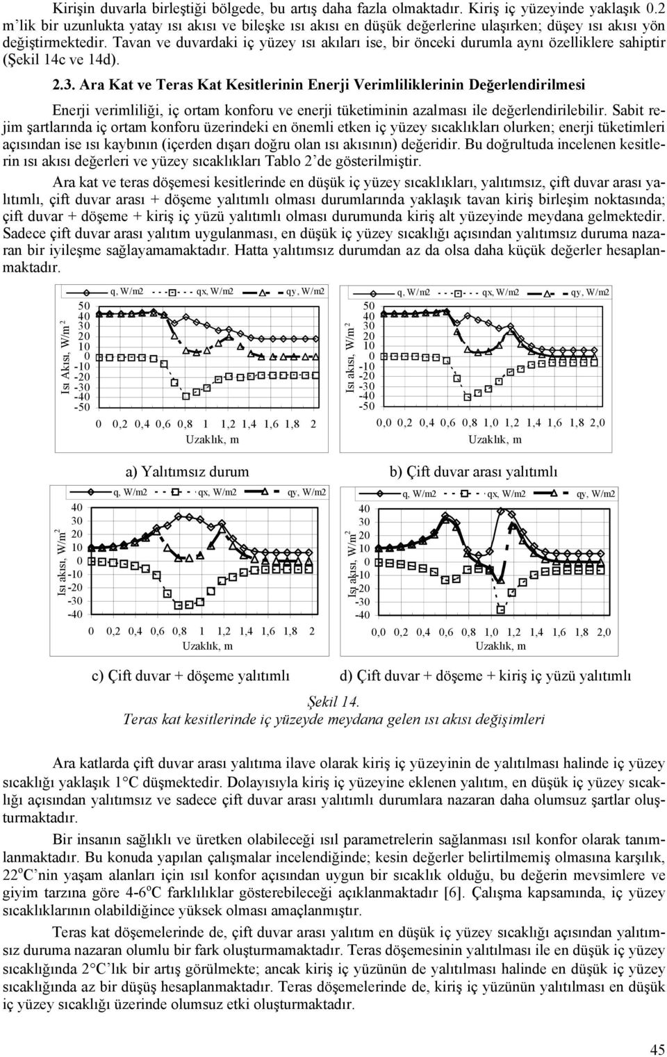 Tavan ve duvardaki iç yüzey ısı akıları ise, bir önceki durumla aynı özelliklere sahiptir (Şekil 14c ve 14d). 2.3.