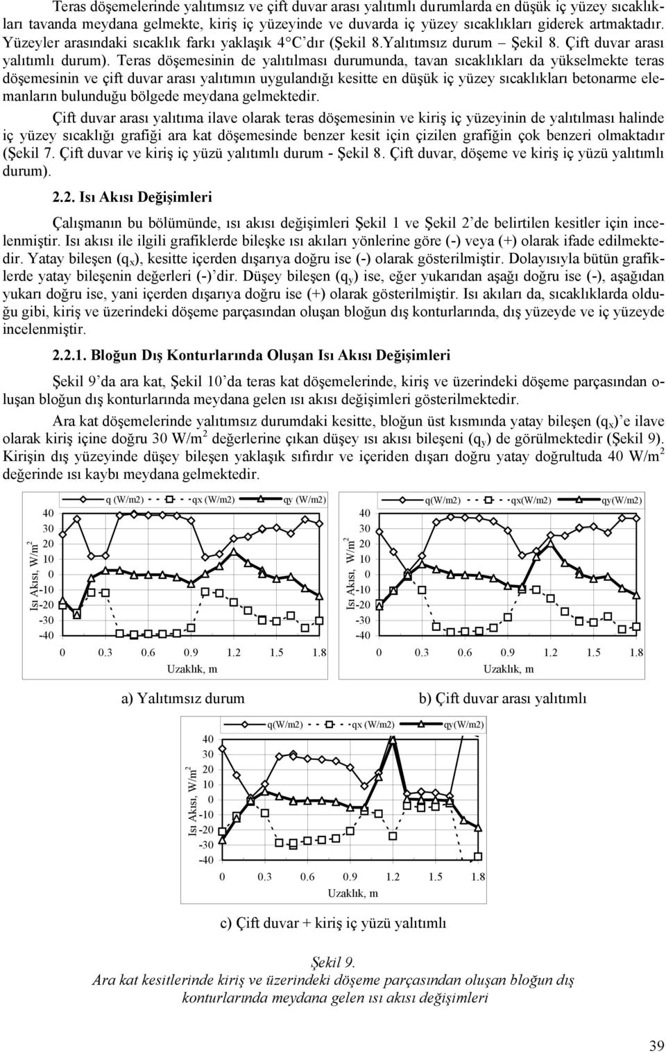 Teras döşemesinin de yalıtılması durumunda, tavan sıcaklıkları da yükselmekte teras döşemesinin ve çift duvar arası yalıtımın uygulandığı kesitte en düşük iç yüzey sıcaklıkları betonarme elemanların