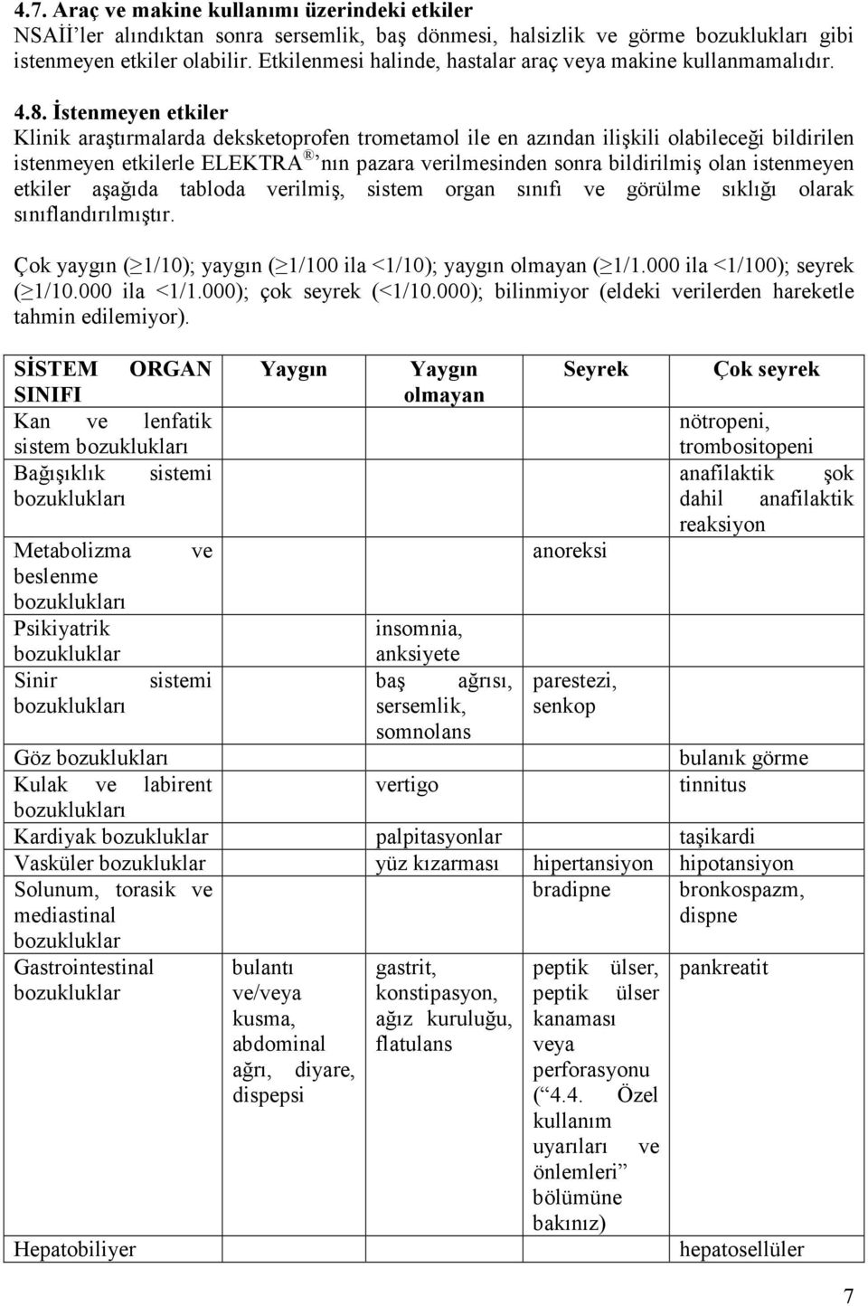 Đstenmeyen etkiler Klinik araştırmalarda deksketoprofen trometamol ile en azından ilişkili olabileceği bildirilen istenmeyen etkilerle ELEKTRA nın pazara verilmesinden sonra bildirilmiş olan