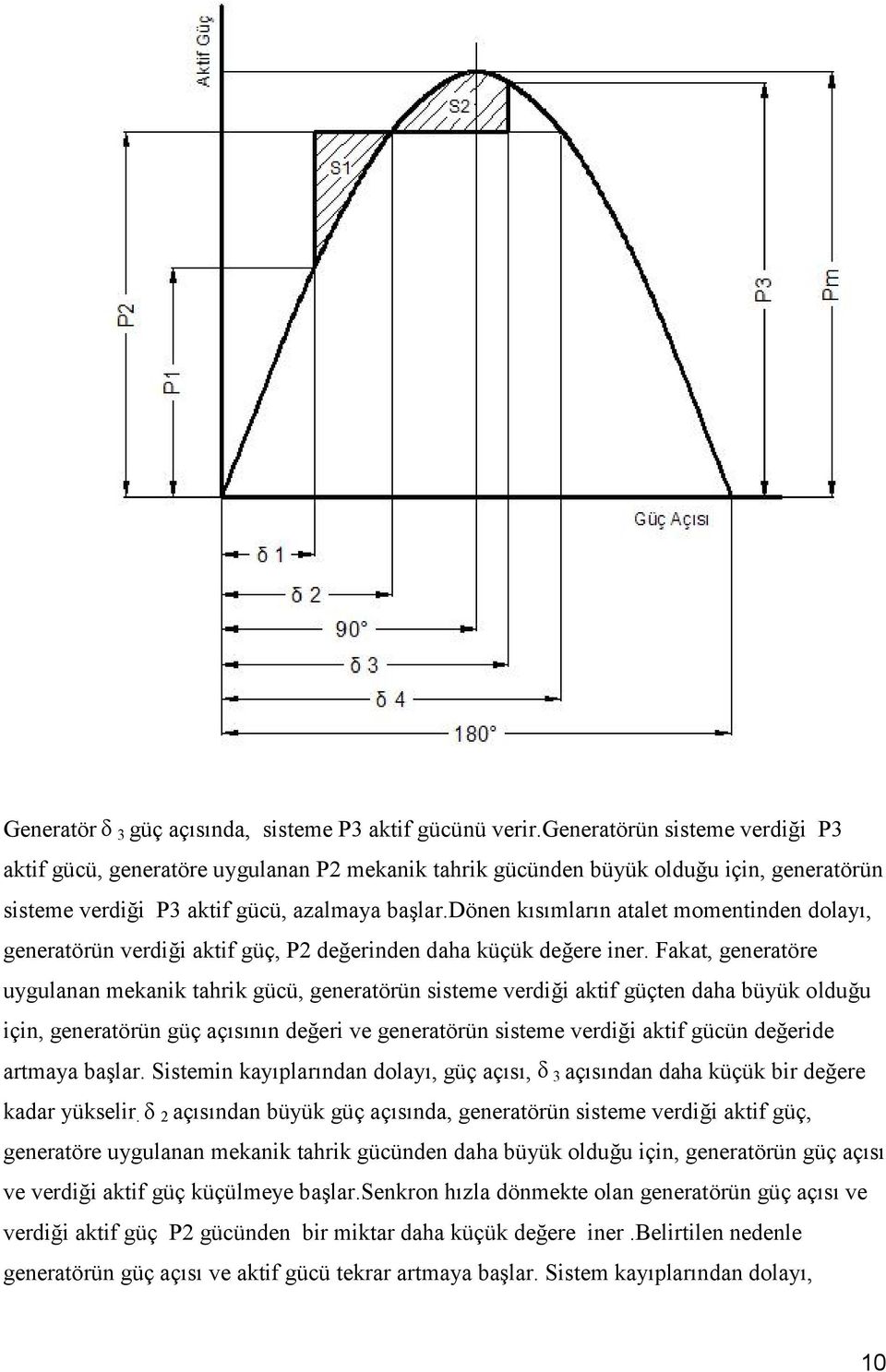 dönen kısımların atalet momentinden dolayı, generatörün verdiği aktif güç, P2 değerinden daha küçük değere iner.