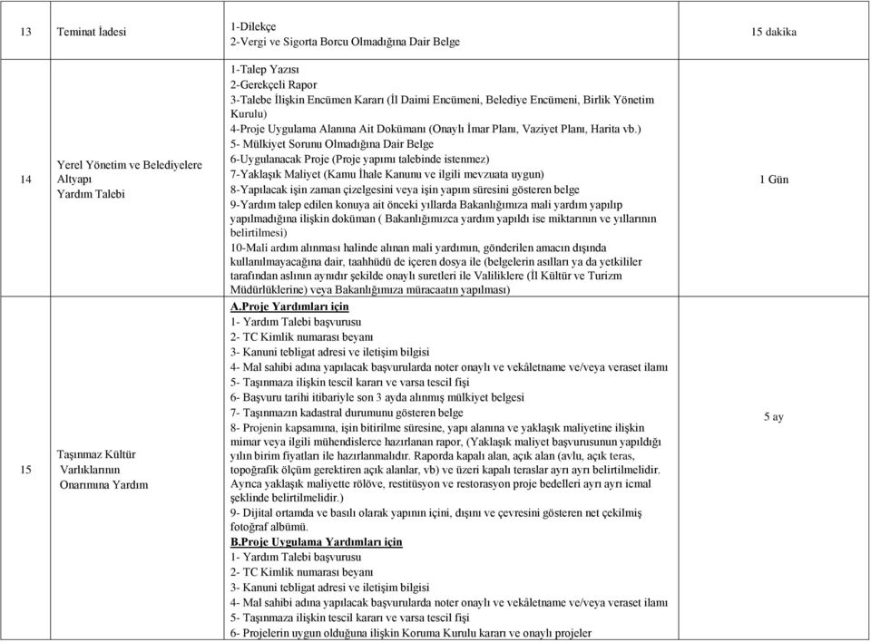 ) 5- Mülkiyet Sorunu Olmadığına Dair Belge 6-Uygulanacak Proje (Proje yapımı talebinde istenmez) 7-Yaklaşık Maliyet (Kamu İhale Kanunu ve ilgili mevzuata uygun) 8-Yapılacak işin zaman çizelgesini