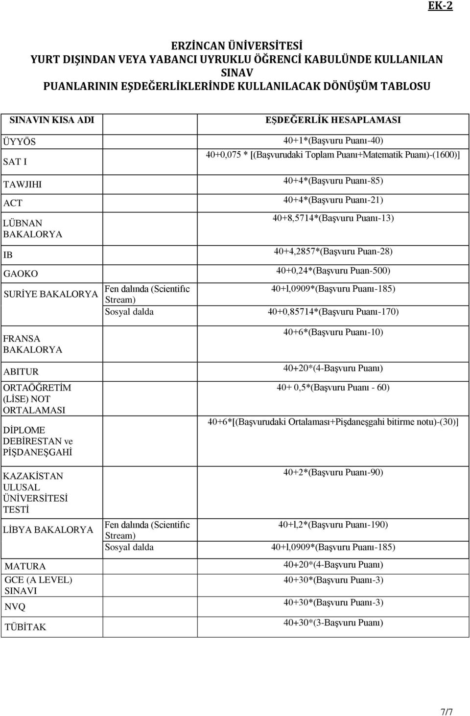 (A LEVEL) SINAVI NVQ TÜBİTAK Fen dalında (Scientifıc Stream) Sosyal dalda Fen dalında (Scientifıc Stream) Sosyal dalda EŞDEĞERLİK HESAPLAMASI 40+1*(Başvuru Puanı-40) 40+0,075 * [(Başvurudaki Toplam