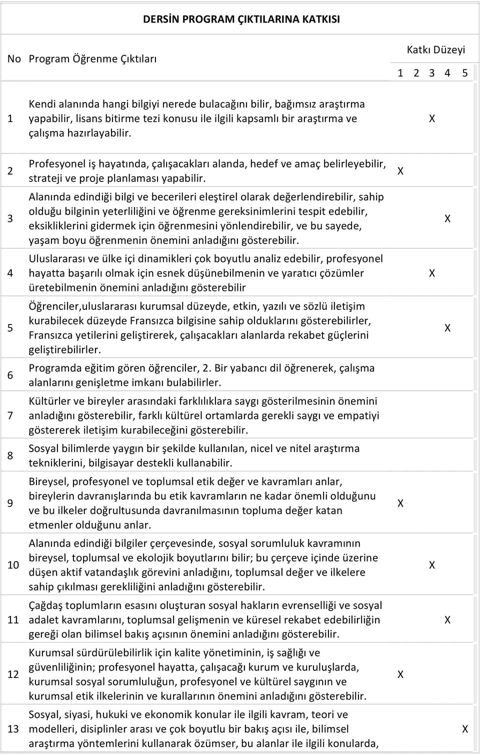 Profesyonel iş hayatında, çalışacakları alanda, hedef ve amaç belirleyebilir, strateji ve proje planlaması yapabilir.