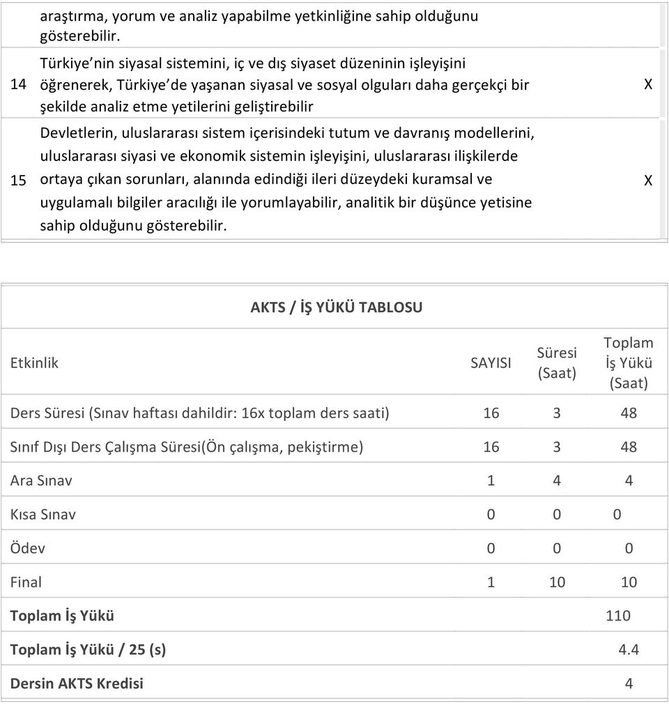 Devletlerin, uluslararası sistem içerisindeki tutum ve davranış modellerini, uluslararası siyasi ve ekonomik sistemin işleyişini, uluslararası ilişkilerde ortaya çıkan sorunları, alanında edindiği