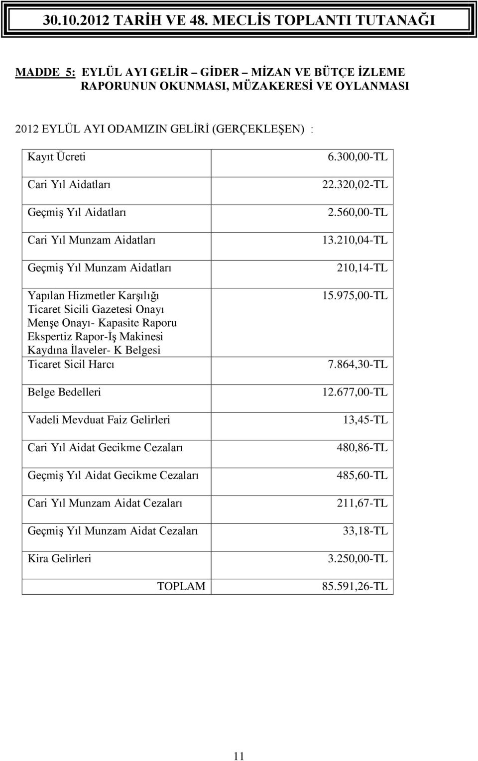 Ticaret Sicil Harcı Belge Bedelleri Vadeli Mevduat Faiz Gelirleri Cari Yıl Aidat Gecikme Cezaları Geçmiş Yıl Aidat Gecikme Cezaları Cari Yıl Munzam Aidat Cezaları Geçmiş Yıl Munzam Aidat Cezaları