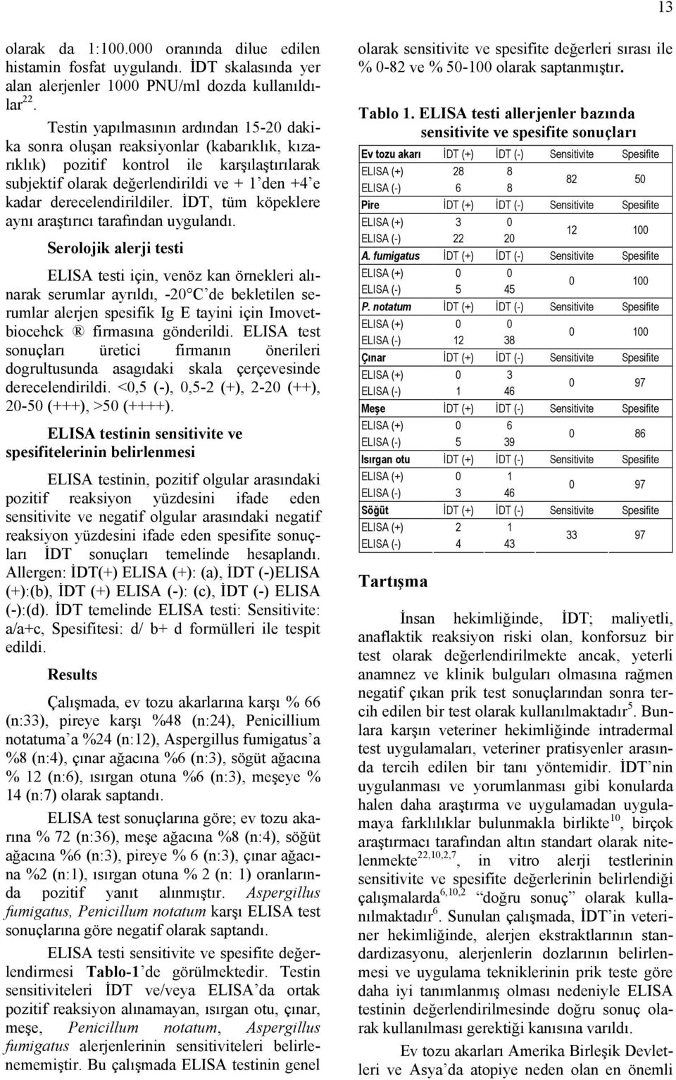 derecelendirildiler. İDT, tüm köpeklere aynı araştırıcı tarafından uygulandı.