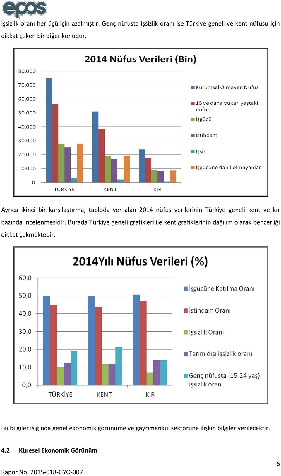 Ayrıca ikinci bir karşılaştırma, tabloda yer alan 2014 nüfus verilerinin Türkiye geneli kent ve kır bazında incelenmesidir.