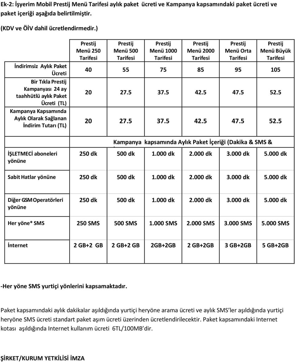 Menü 1000 Menü 2000 Menü Orta Menü Büyük 40 55 75 85 95 105 20 27.5 37.5 42.5 47.5 52.5 20 27.5 37.5 42.5 47.5 52.5 Kampanya kapsamında Aylık Paket İçeriği (Dakika & SMS & İ 250 dk 500 dk 1.000 dk 2.