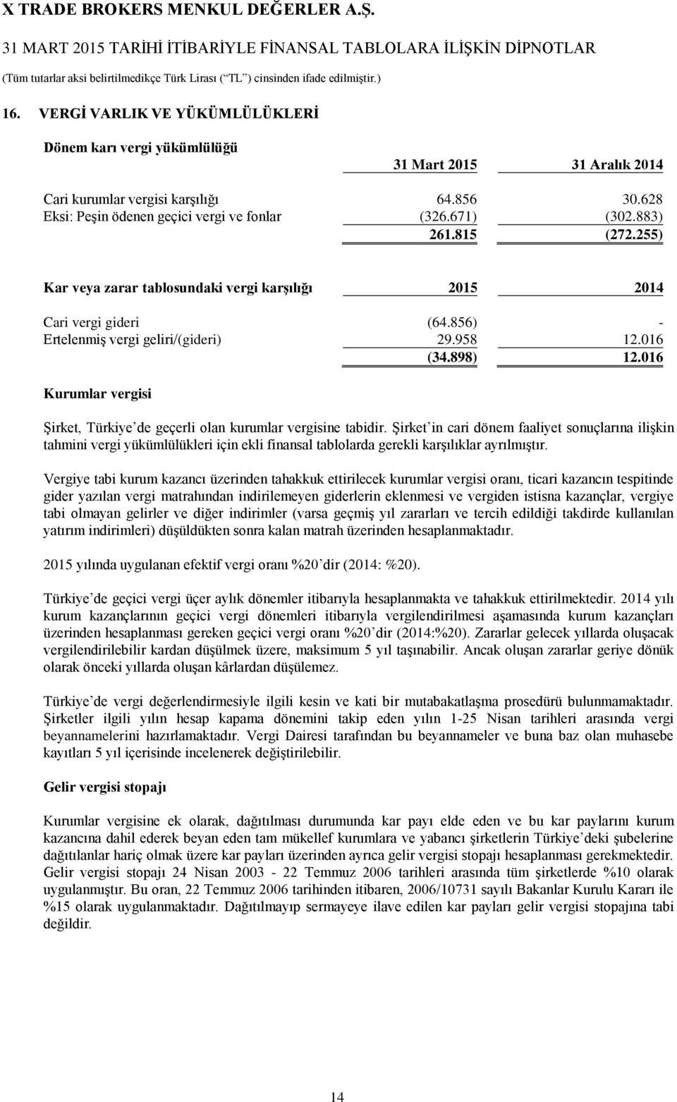 016 (34.898) 12.016 Kurumlar vergisi Şirket, Türkiye de geçerli olan kurumlar vergisine tabidir.