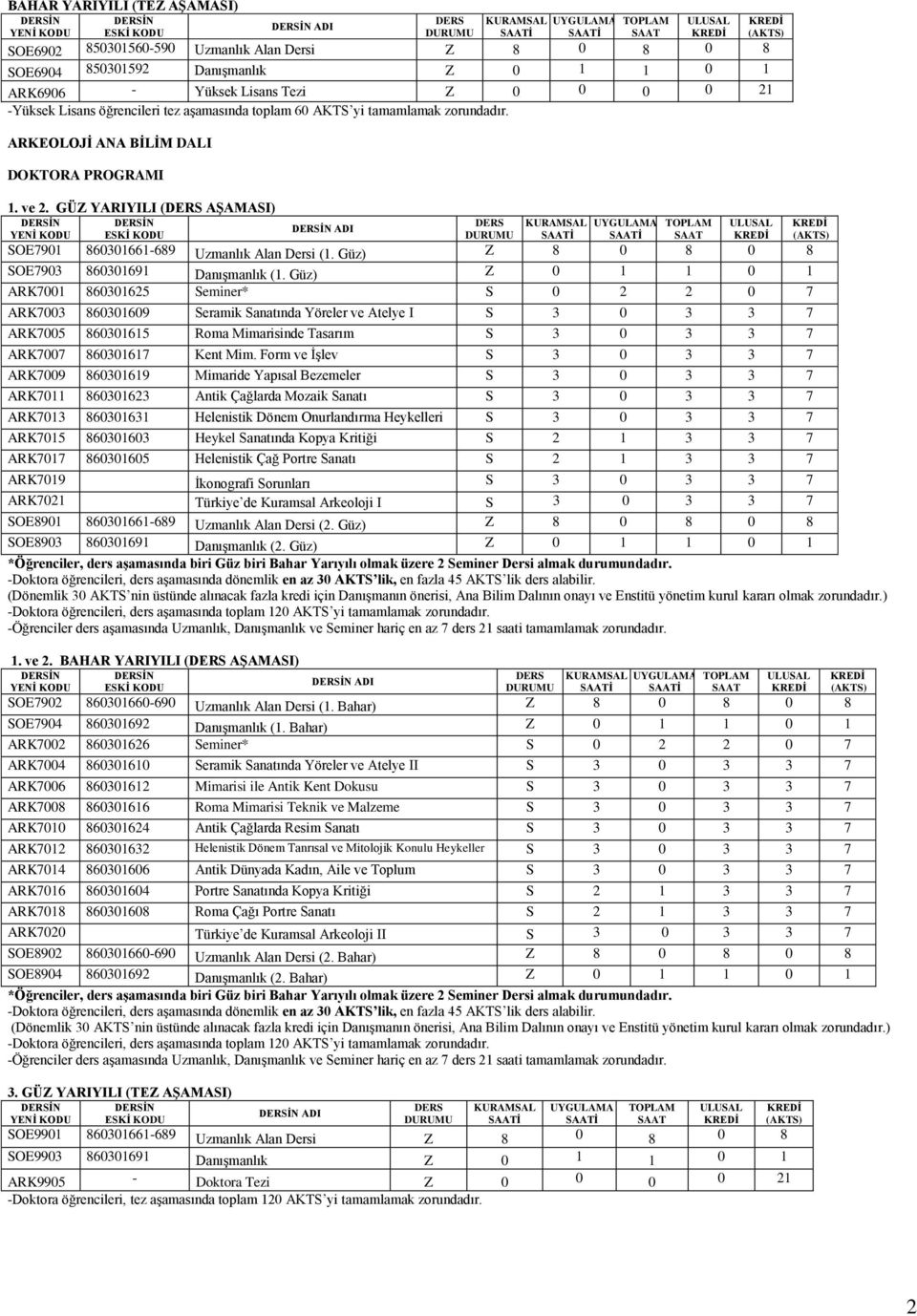 Güz) Z 0 1 1 0 1 ARK7001 860301625 Seminer* S 0 2 2 0 7 ARK7003 860301609 Seramik Sanatında Yöreler ve Atelye I S 3 0 3 3 7 ARK7005 860301615 Roma Mimarisinde Tasarım S 3 0 3 3 7 ARK7007 860301617