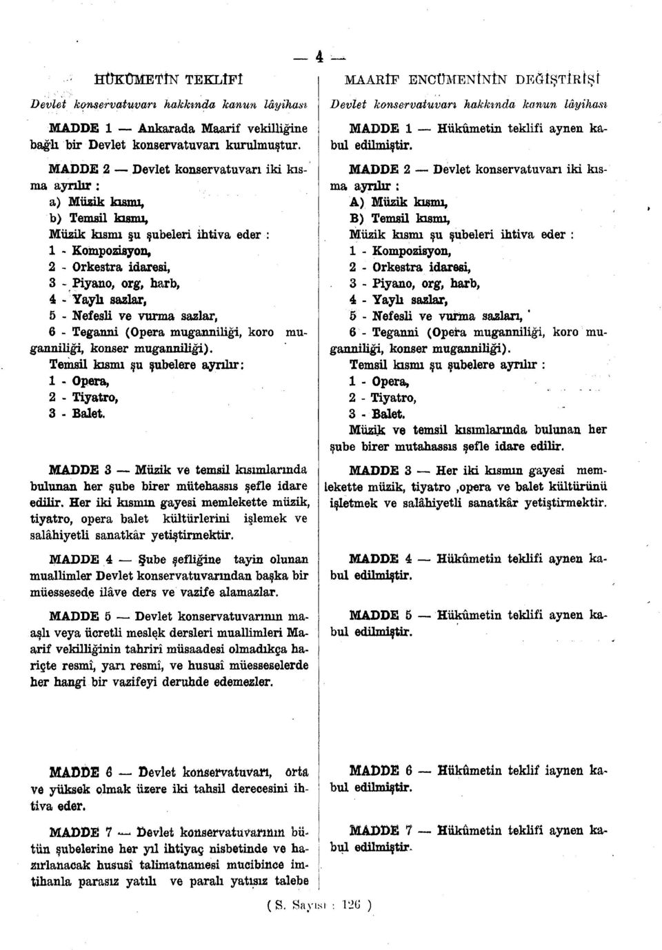 5 - Nefesli ve vurma sazlar, 6 - Teganni (Opera muganniliği, koro muganniliği, konser muganniliği). Temsil kısmı şu şubelere ayrılır: - Opera, 2 - Tiyatro, 3 - Balet.