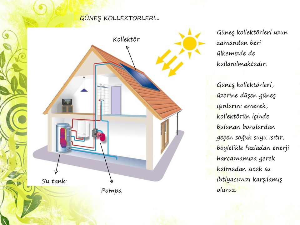 Su tankı Pompa Güneş kollektörleri, üzerine düşen güneş ışınlarını emerek,