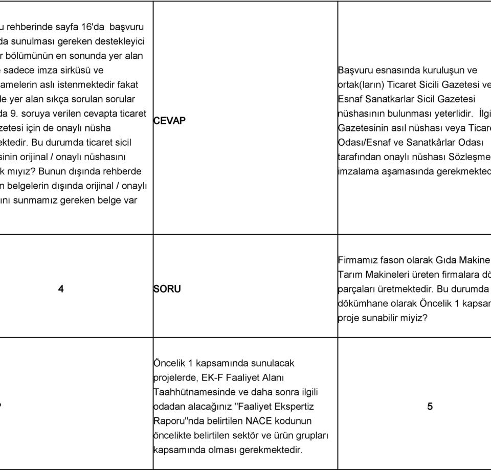 Bunun dışında rehberde belgelerin dışında orijinal / onaylı nı sunmamız gereken belge var Başvuru esnasında kuruluşun ve ortak(ların) Ticaret Sicili Gazetesi ve Esnaf Sanatkarlar Sicil Gazetesi