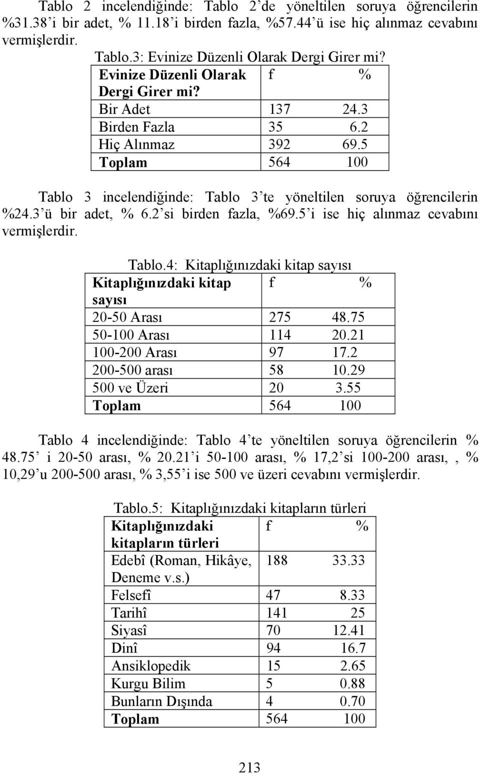 2 si birden fazla, %69.5 i ise hiç alınmaz cevabını vermişlerdir. Tablo.4: Kitaplığınızdaki kitap sayısı Kitaplığınızdaki kitap f % sayısı 20-50 Arası 275 48.75 50-100 Arası 114 20.