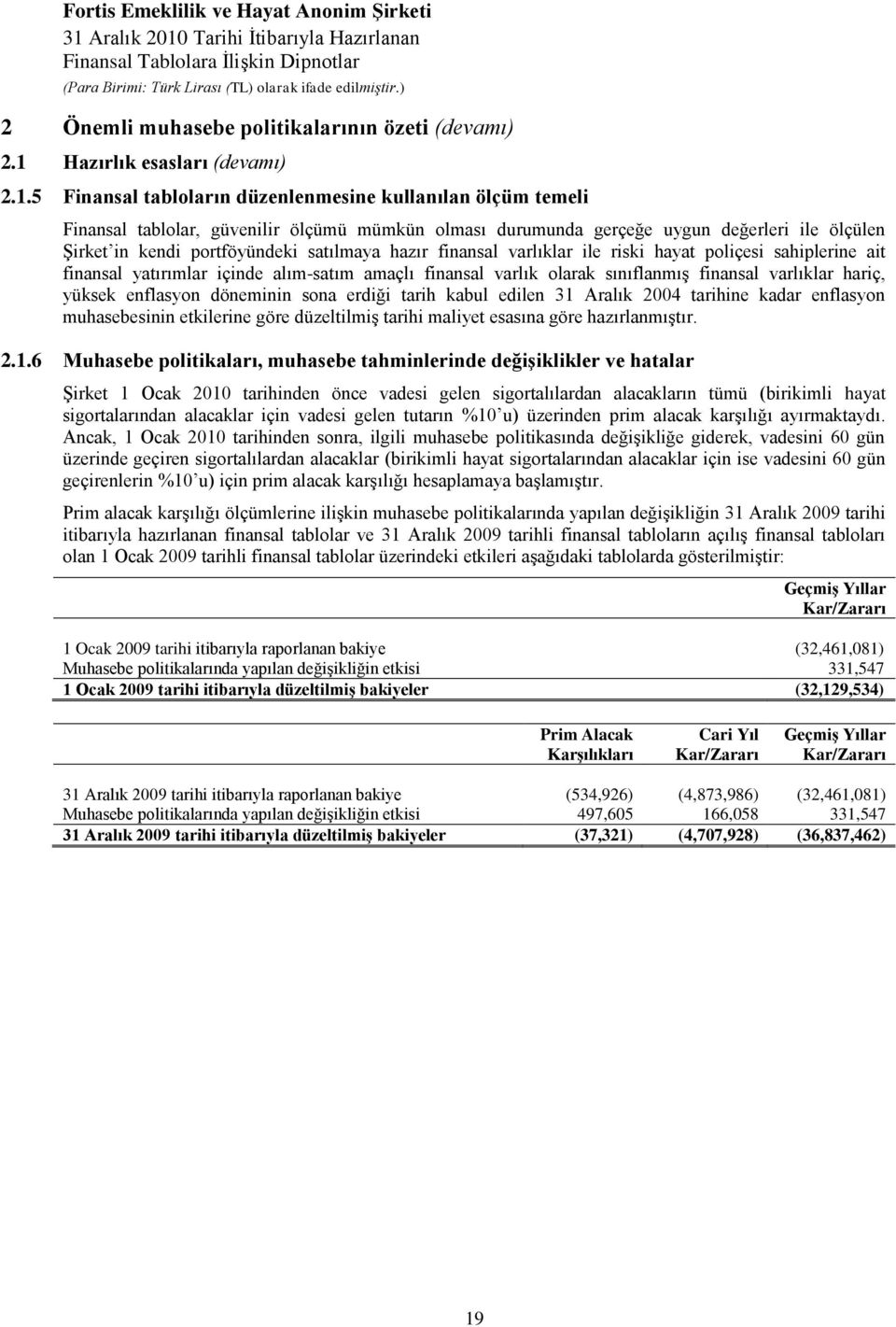 5 Finansal tabloların düzenlenmesine kullanılan ölçüm temeli Finansal tablolar, güvenilir ölçümü mümkün olması durumunda gerçeğe uygun değerleri ile ölçülen ġirket in kendi portföyündeki satılmaya