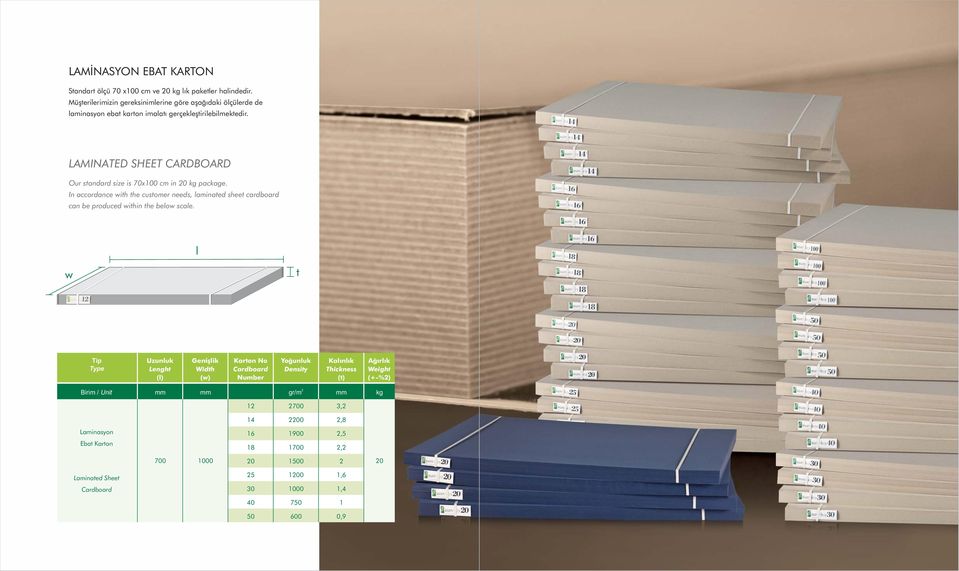 LAMINATED SHEET CARDBOARD Our standard size is 70x100 cm in 20 kg package.