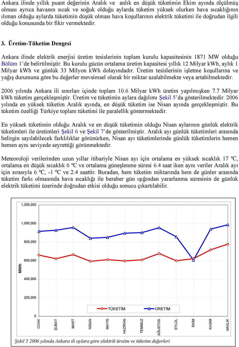 Üretim-Tüketim Dengesi Ankara ilinde elektrik enerjisi üretim tesislerinin toplam kurulu kapasitesinin 1871 MW olduğu Bölüm 1 de belirtilmiştir.