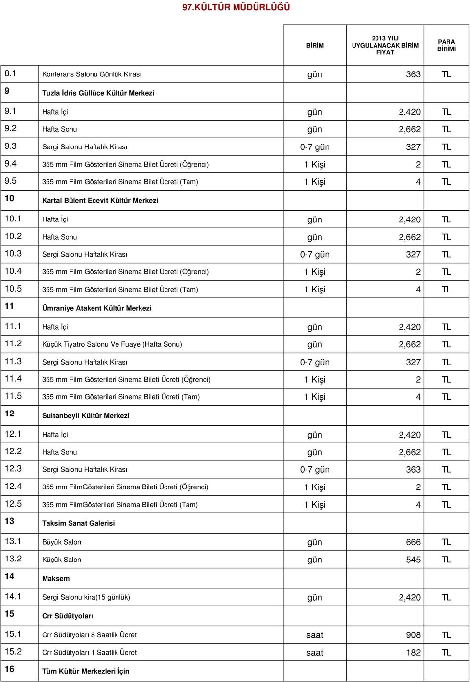 2 Hafta Sonu gün 10.3 Sergi Salonu Haftalık Kirası 0-7 gün 10.4 355 mm Film Gösterileri Sinema Bilet Ücreti (Öğrenci) 1 Kişi 10.