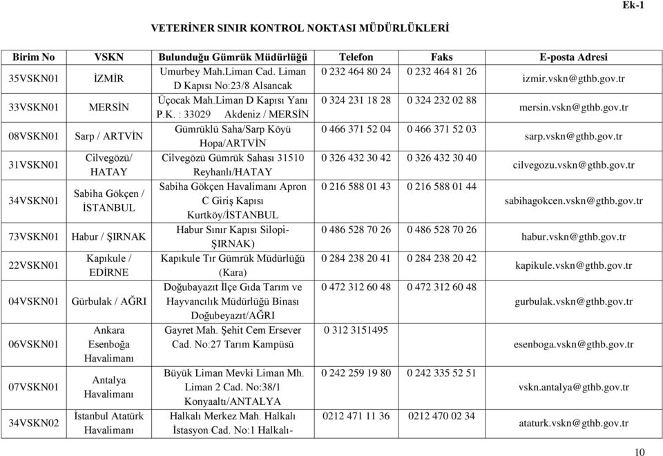 vskn@gthb.gov.tr 08VSKN01 Sarp / ARTVİN Gümrüklü Saha/Sarp Köyü 0 466 371 52 04 0 466 371 52 03 Hopa/ARTVİN sarp.vskn@gthb.gov.tr 31VSKN01 Cilvegözü/ Cilvegözü Gümrük Sahası 31510 0 326 432 30 42 0 326 432 30 40 HATAY Reyhanlı/HATAY cilvegozu.