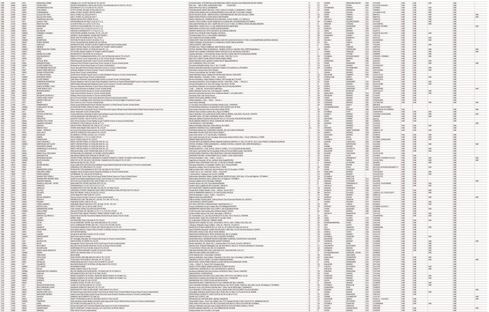 PAZ.VE DIŞ TİC.LTD.ŞTİ. RİZE CAD. İSKELE ÖNÜ, (KARADENİZ CAD) PAZAR-RİZE 4 53 RIZE PAZAR 464 6121328-6235454 VAR VAR VAR 400 5716 ADN4 DİYARBAKIR BULVAR KALENDER PT.İ.N.T.OT.SAN.VE TİC.LTD.ŞTİ. ŞANLIURFA YOLU NO:15 DİYARBAKIR 9 21 DIYARBAKIR MERKEZ 412 2379595 VAR VAR VAR VAR 401 5740 IZM2 İTOB SANAYİ TO-PET PETROL ÜR.