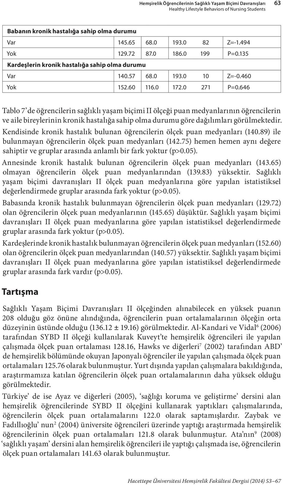 646 Tablo 7 de öğrencilerin sağlıklı yaşam biçimi II ölçeği puan medyanlarının öğrencilerin ve aile bireylerinin kronik hastalığa sahip olma durumu göre dağılımları görülmektedir.