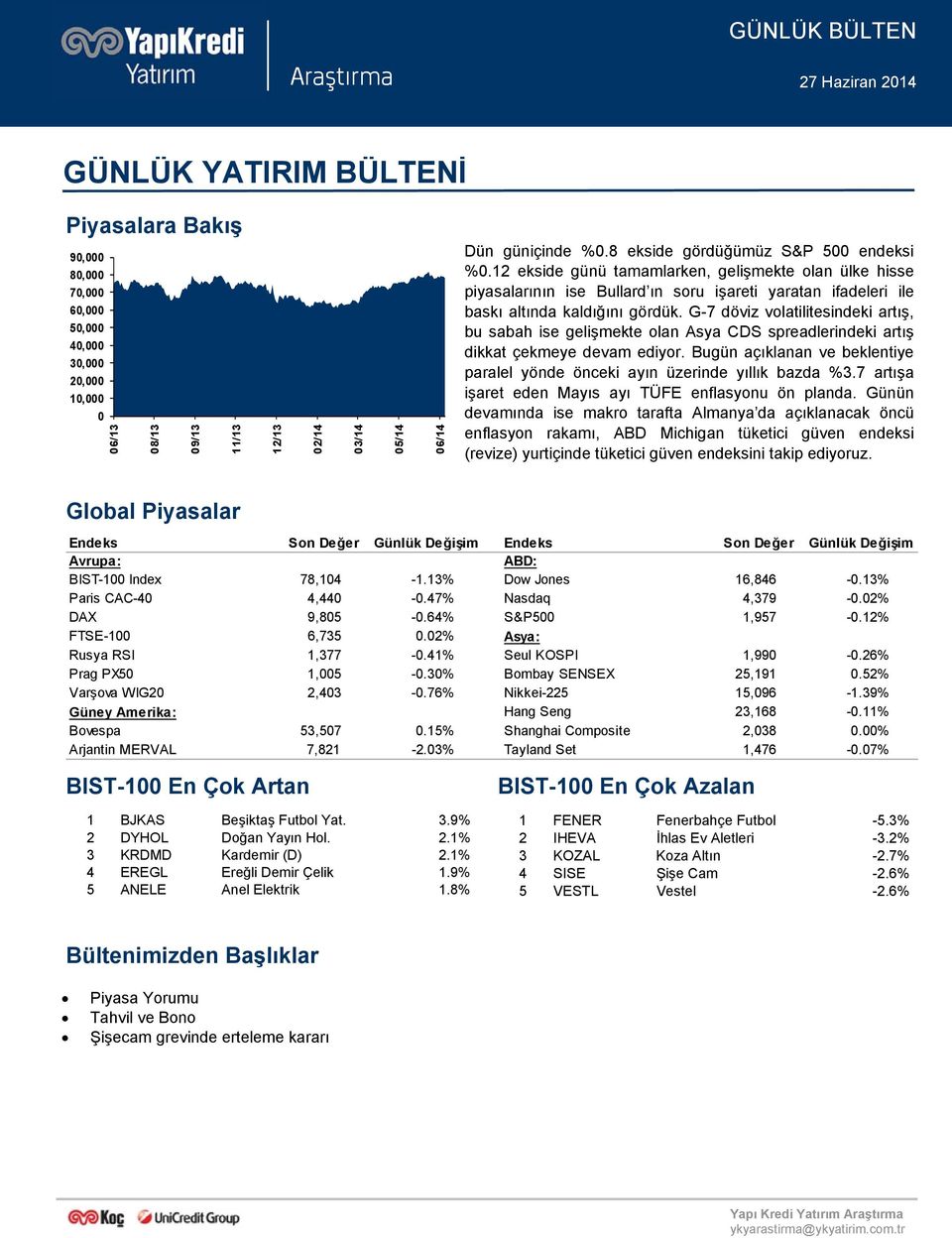 G-7 döviz volatilitesindeki artış, bu sabah ise gelişmekte olan Asya CDS spreadlerindeki artış dikkat çekmeye devam ediyor.