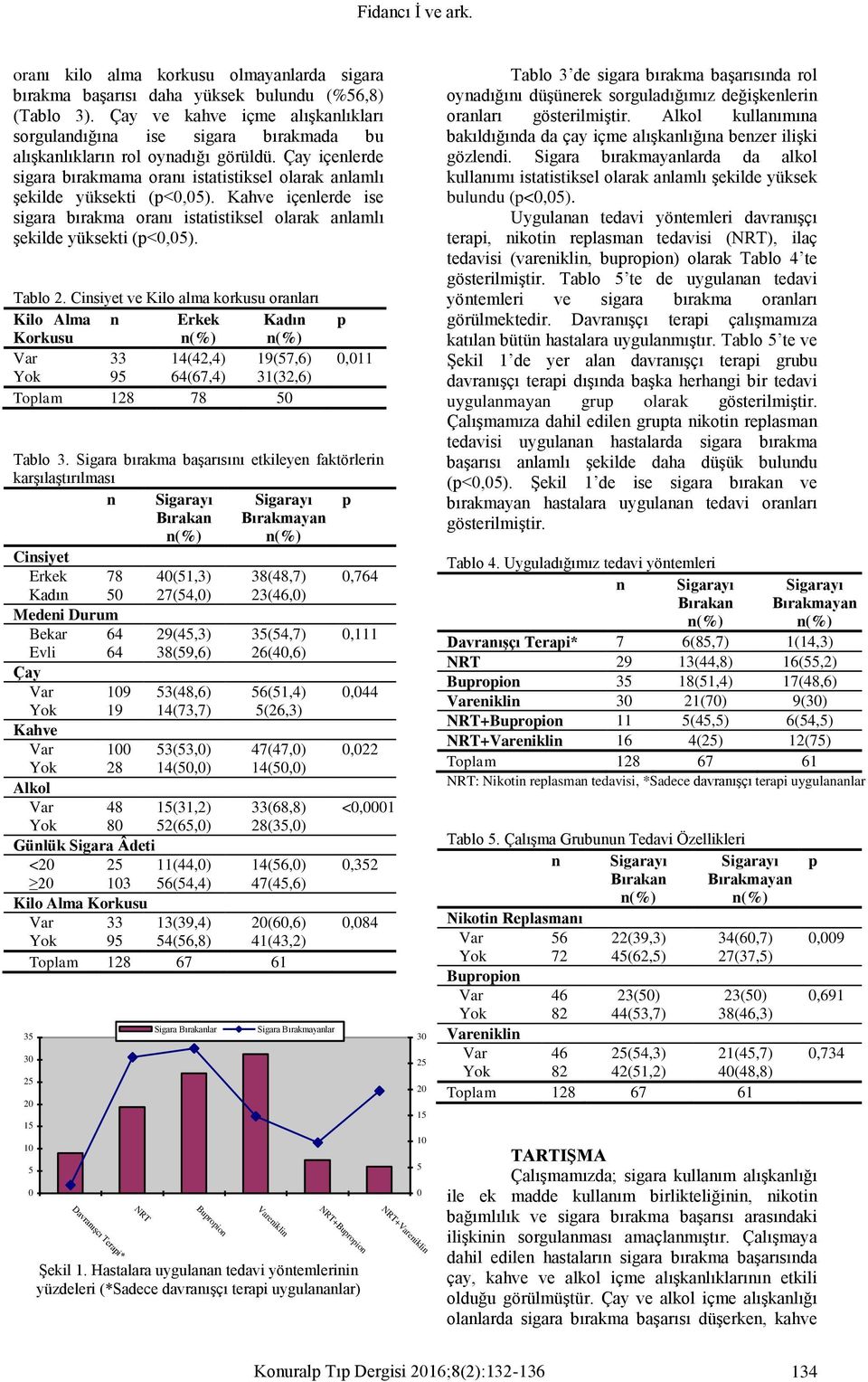 Çay içenlerde sigara bırakmama oranı istatistiksel olarak anlamlı şekilde yüksekti (<0,05). Kahve içenlerde ise sigara bırakma oranı istatistiksel olarak anlamlı şekilde yüksekti (<0,05). Tablo 2.