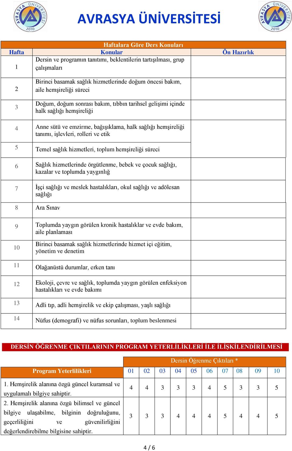 etik 5 Temel sağlık hizmetleri, toplum hemşireliği süreci 6 Sağlık hizmetlerinde örgütlenme, bebek ve çocuk sağlığı, kazalar ve toplumda yaygınlığ 7 İşçi sağlığı ve meslek hastalıkları, okul sağlığı