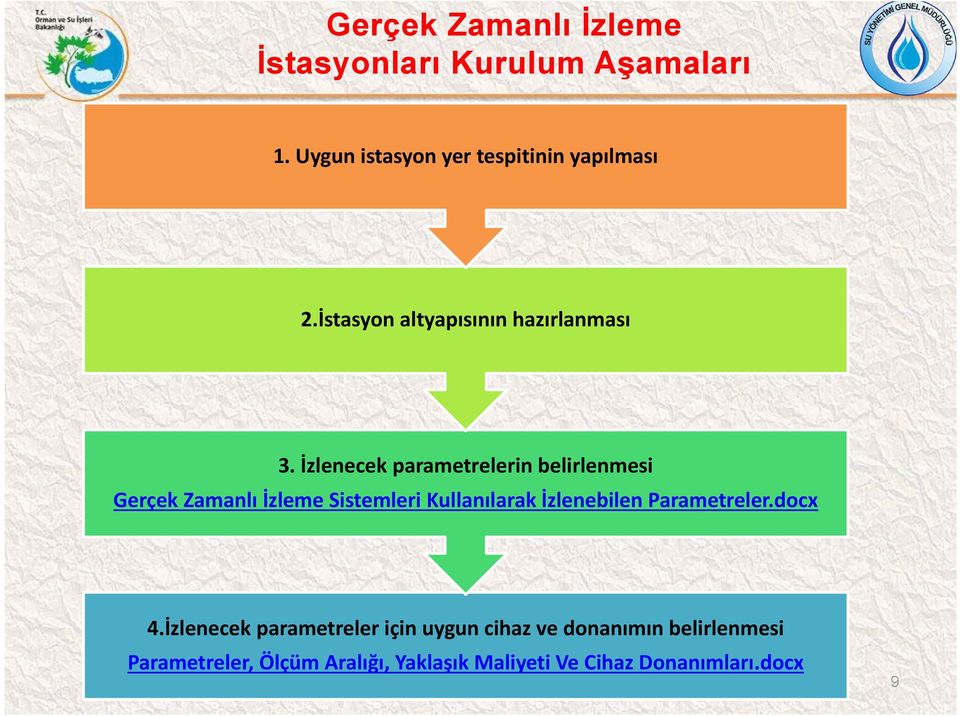 İzlenecek parametrelerin belirlenmesi Gerçek Zamanlı İzleme Sistemleri Kullanılarak İzlenebilen